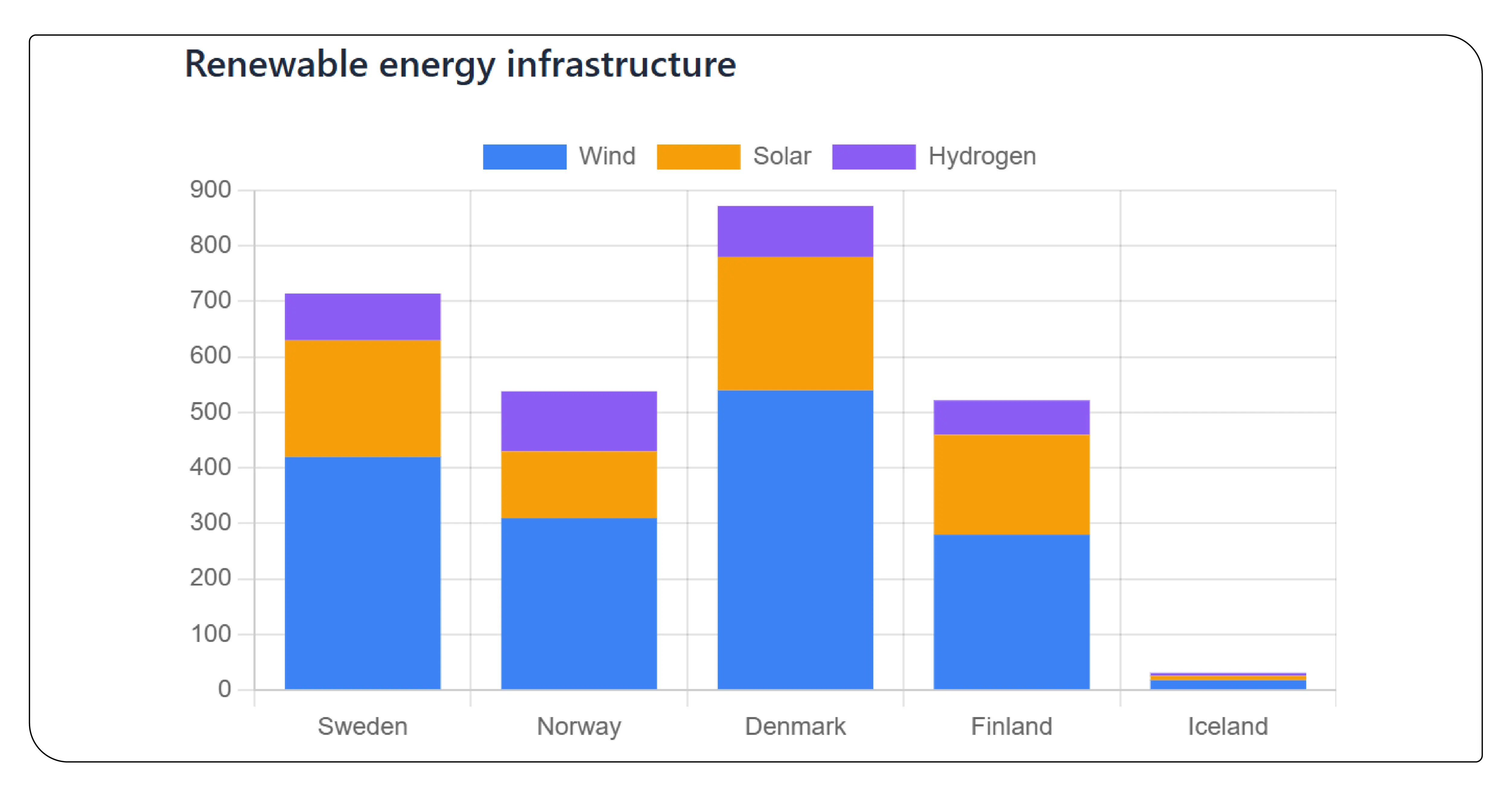 Growing Importance of Nordic Data Intelligence